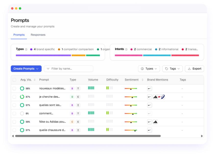 plateforme Promptwatch