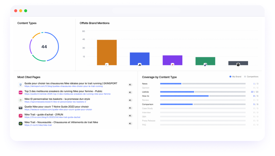 plateforme Promptwatch